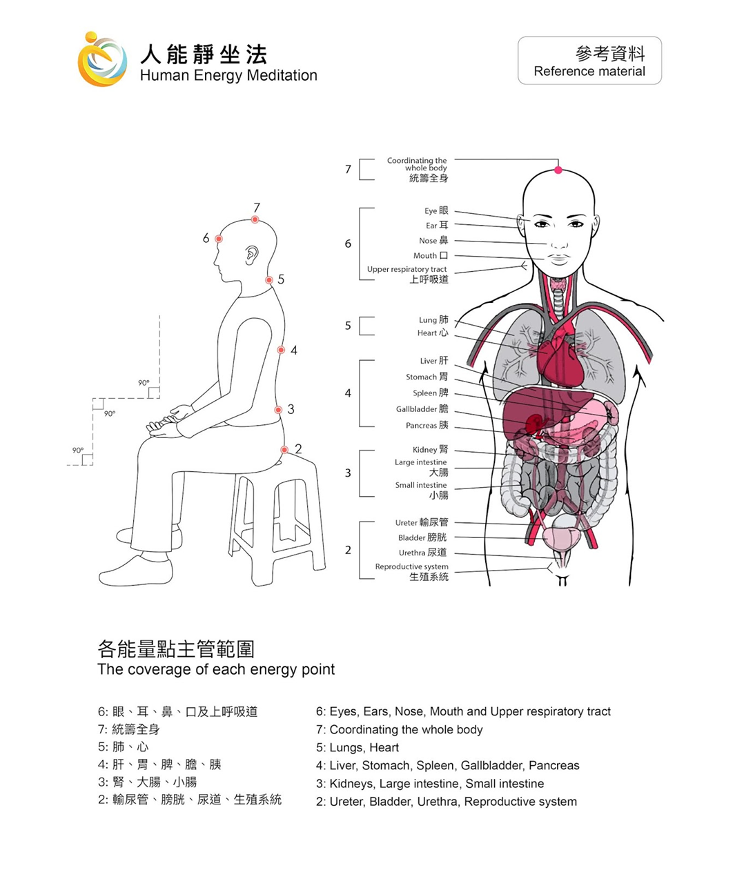 energy-points-location-functions-human-energy-meditation